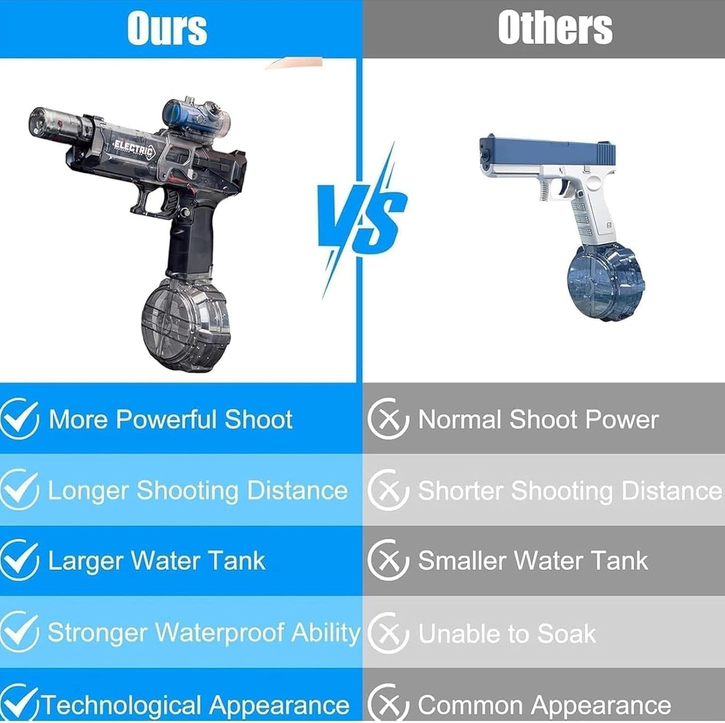Electric Water Guns Ultimate Battle Blaster with Realistic Gun Muzzle Flame